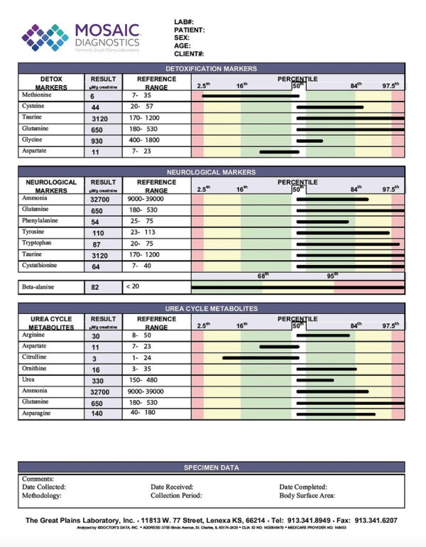 Amino Acids Test - Image 2