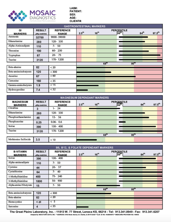 Amino Acids Test - Image 3