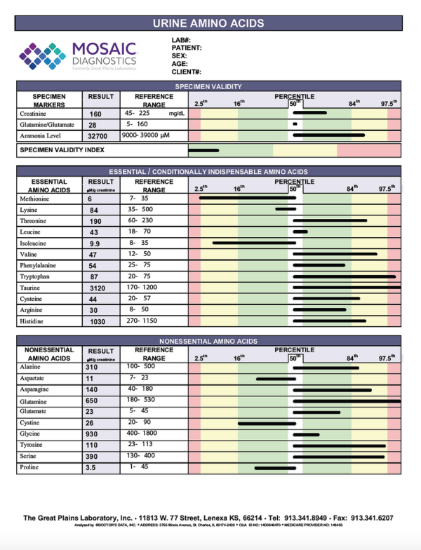 Amino Acids Test - Image 4