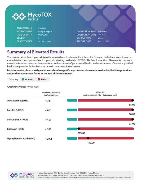 The MycoTOX Profile - Image 2