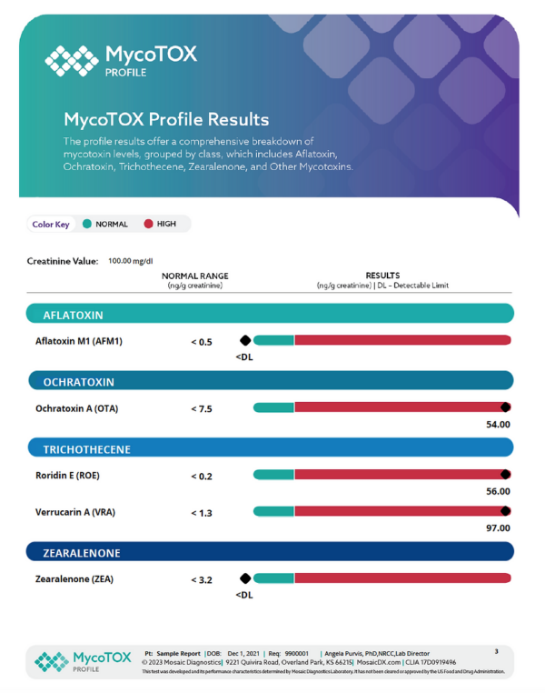 The MycoTOX Profile - Image 3