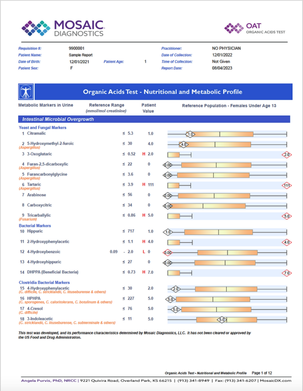 Organic Acids Test - Image 2