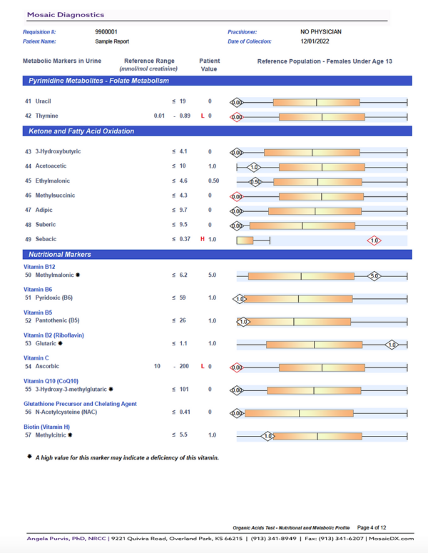 Organic Acids Test - Image 4